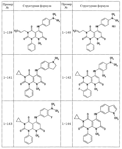 Производные 5-амино-2,4,7-триоксо-3,4,7,8-тетрагидро-2н-пиридо[2,3-d] пиримидина, обладающие противоопухолевой активностью (патент 2364596)