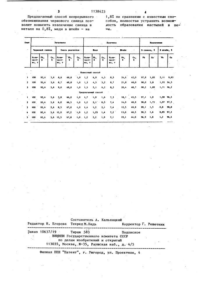 Способ обезмеживания чернового свинца (патент 1138423)