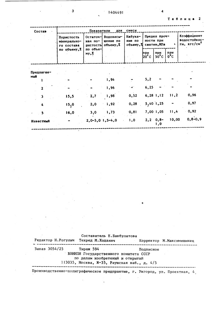 Асфальтобетонная смесь (патент 1404491)