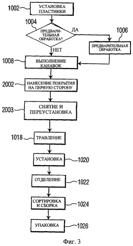 Кремниевые лезвия для хирургического и нехирургического применения (патент 2363771)
