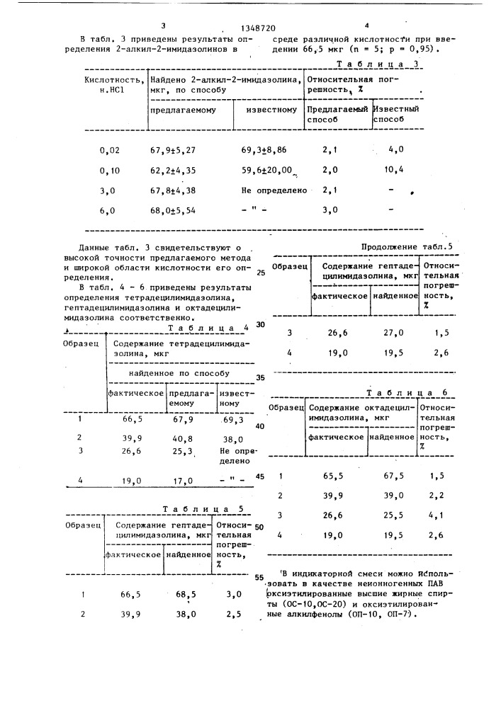 Способ количественного определения 2- алкил-2- имидазолинов (патент 1348720)