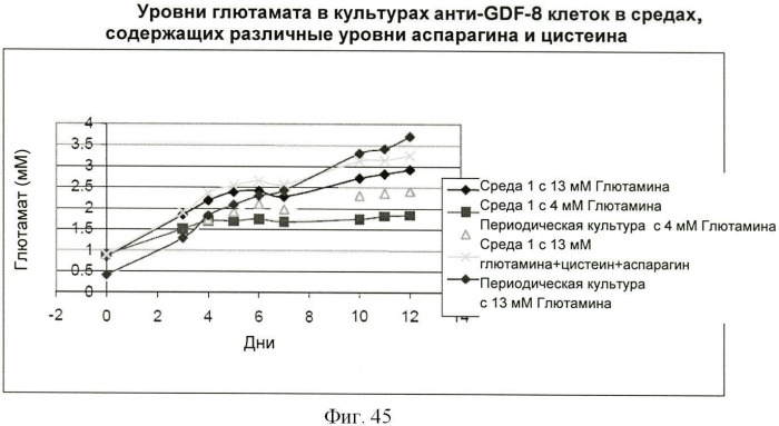 Получение антител против амилоида бета (патент 2418858)