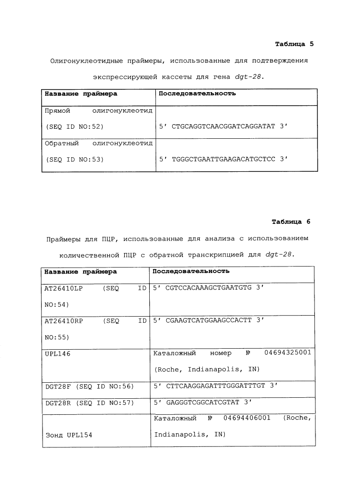 Новый класс генов устойчивости к глифосату (патент 2634411)