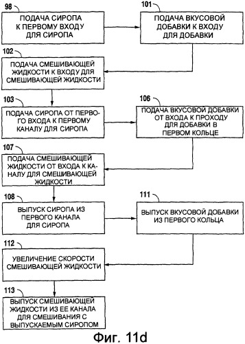 Сопло для розлива напитка и способ формирования напитка (варианты) (патент 2319661)
