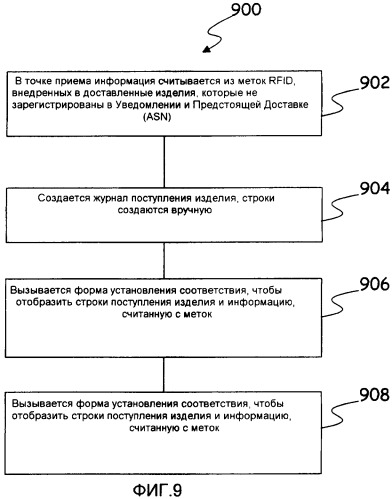 Способ приема радиочастотной идентификации для использования с системами планирования ресурсов предприятия (патент 2408078)