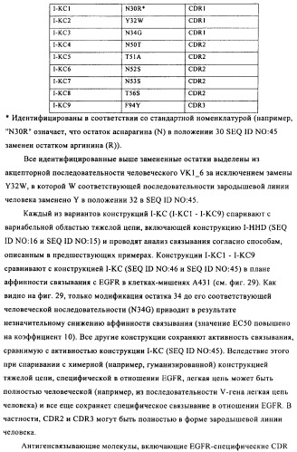 Антигенсвязывающие молекулы, которые связывают egfr, кодирующие их векторы и их применение (патент 2488597)