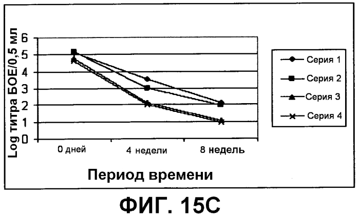 Композиция, применимая в качестве ротавирусной вакцины, и способ ее получения (патент 2553331)