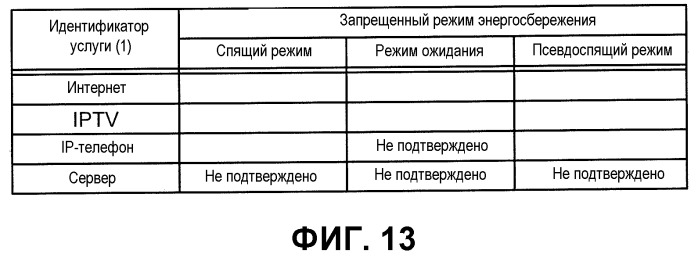 Система связи, терминальное устройство оптической линии на стороне станции, терминальное устройство оптической линии на стороне пользователя, устройство управления и способ связи (патент 2493663)