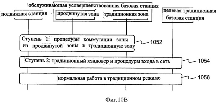 Система и способ переключения и хэндовера между беспроводными системами связи (патент 2486702)