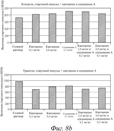 Комбинация агонистов альфа 7 никотиновых рецепторов и антипсихотических средств (патент 2481123)