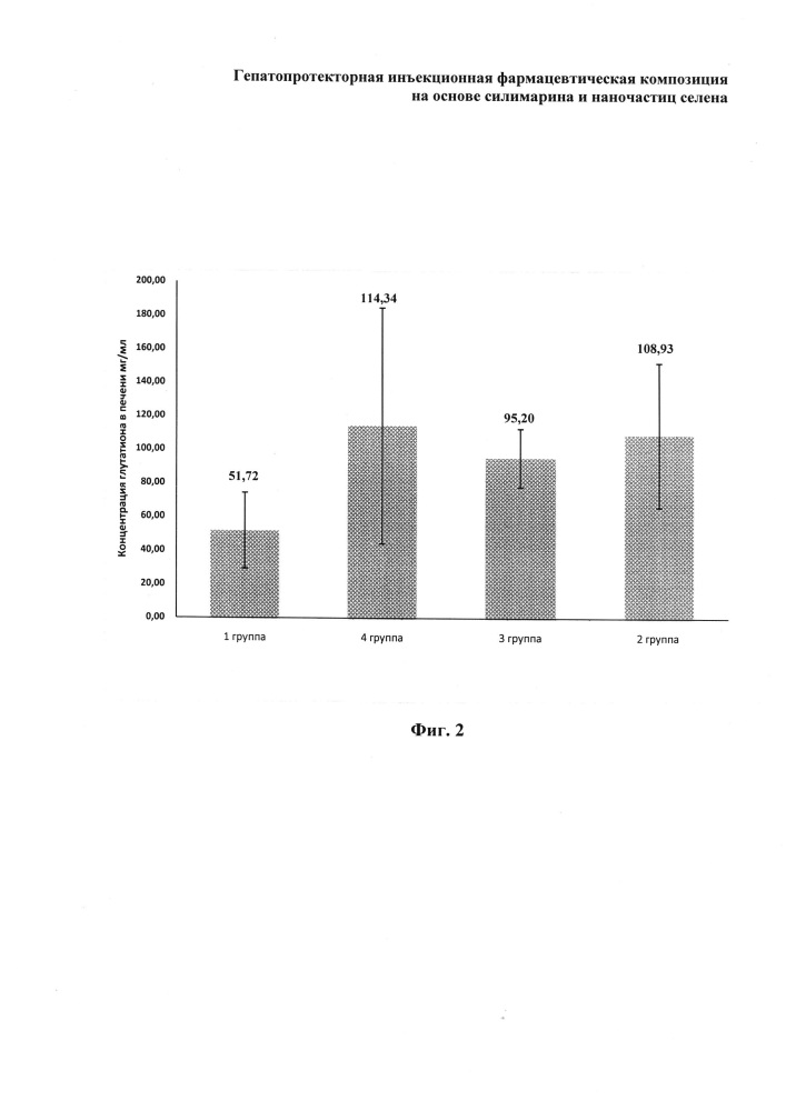 Гепатопротекторная инъекционная фармацевтическая композиция на основе силимарина и наночастиц селена (патент 2645092)