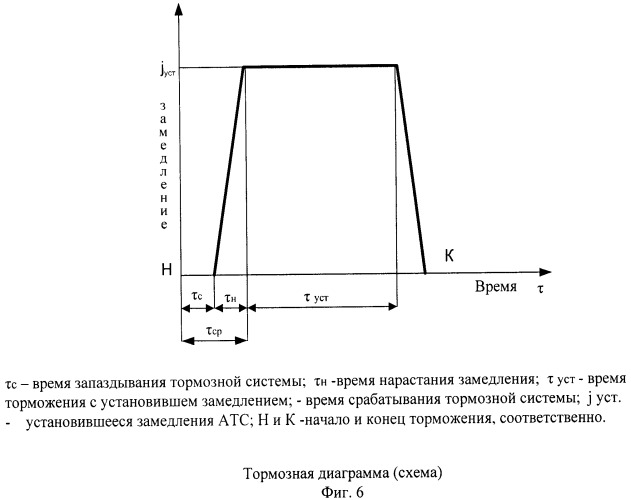 Способ функционирования системы активной защиты транспортного средства и устройство для его осуществления (патент 2406984)