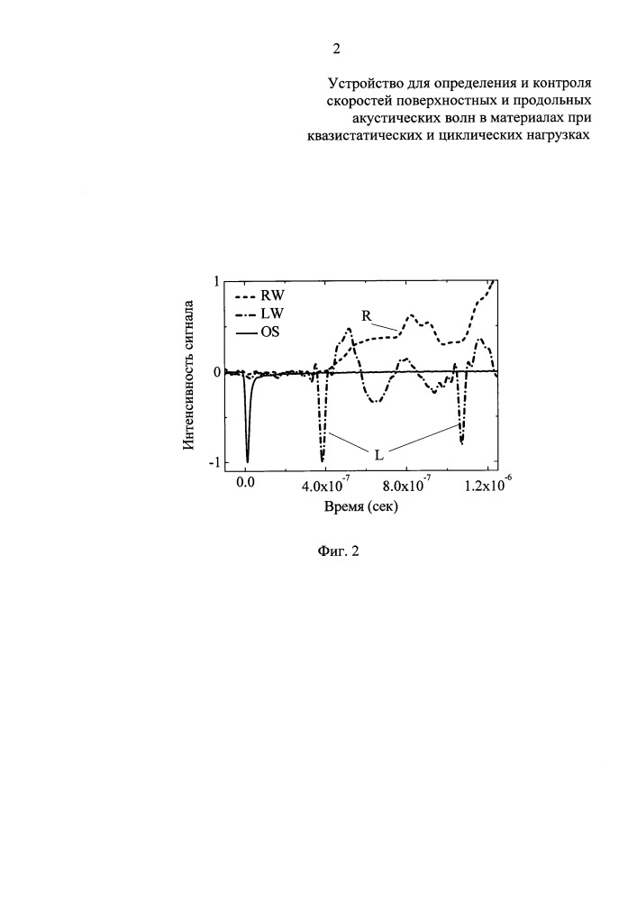 Устройство для определения и контроля скоростей поверхностных и продольных акустических волн в материалах при квазистатических и циклических нагрузках (патент 2652520)