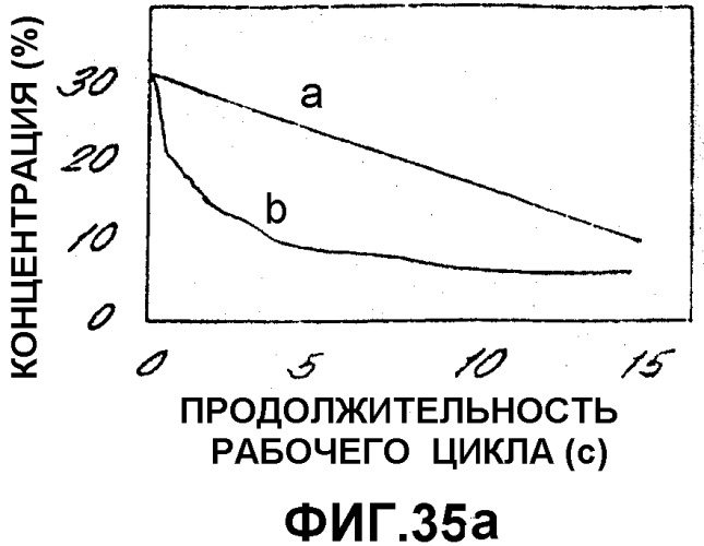 Картридж и способ приготовления напитков (патент 2337601)