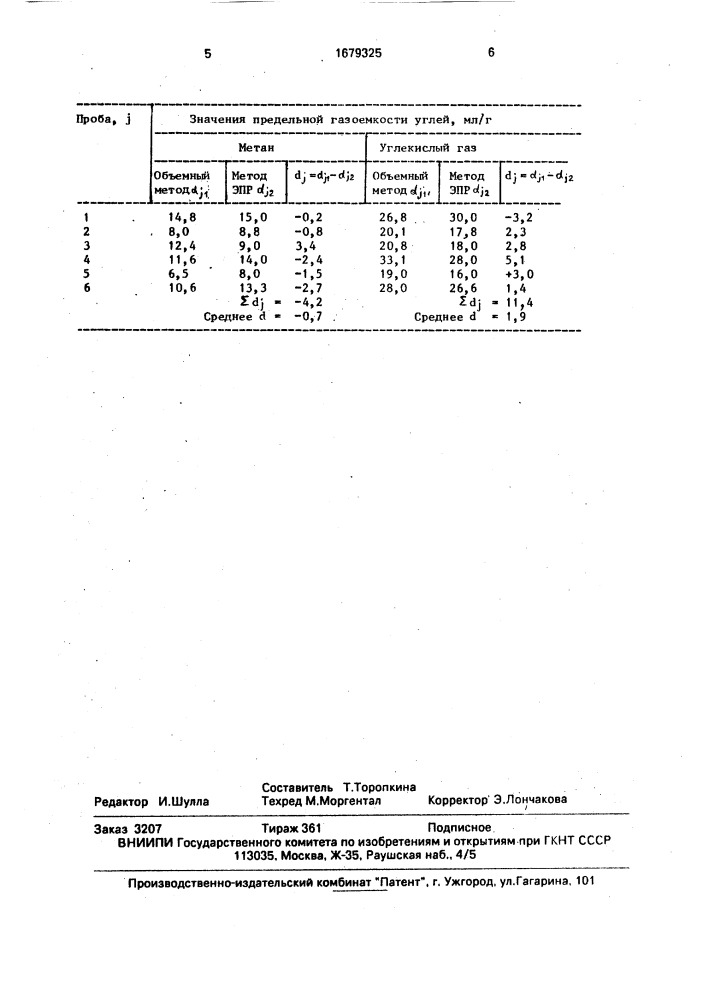 Способ анализа углей методом эпр (патент 1679325)