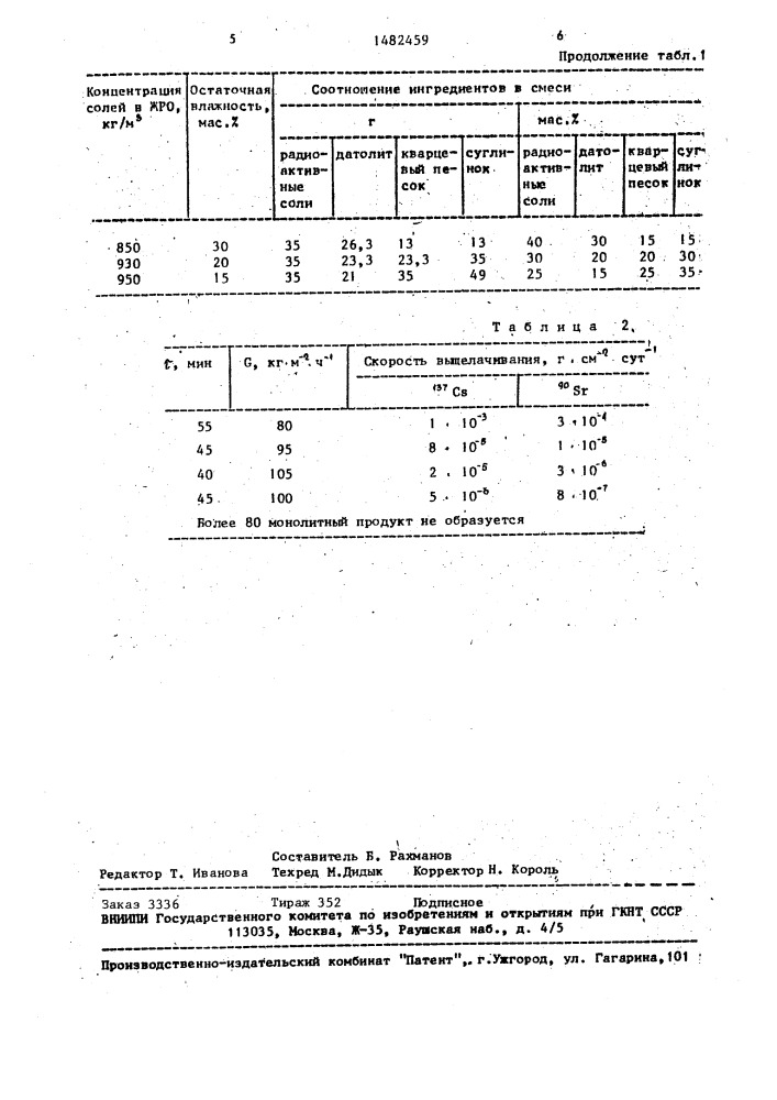 Способ остекловывания жидких радиоактивных отходов (патент 1482459)