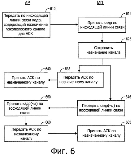 Механизмы ответа для беспроводных сетей с широкой полосой пропускания (патент 2541921)