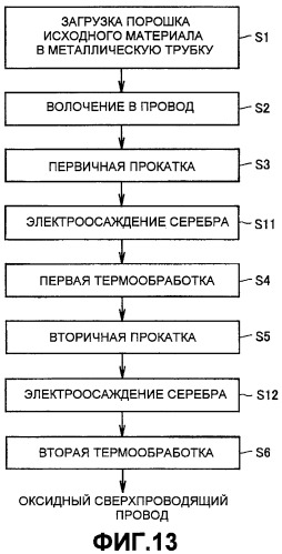 Сверхпроводящее устройство и сверхпроводящий кабель (патент 2313150)