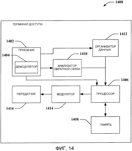 Конкретная для соты повторная передача данных mbms одночастотной сети (патент 2419220)