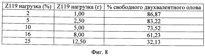 Композиции для ухода за полостью рта, содержащие аморфный кварц и обладающие низким значением ph (патент 2487699)