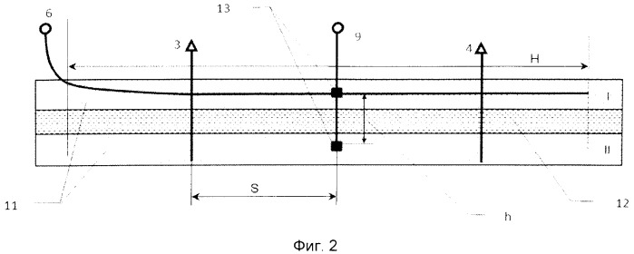 Способ разработки участка нефтяной залежи (патент 2519949)