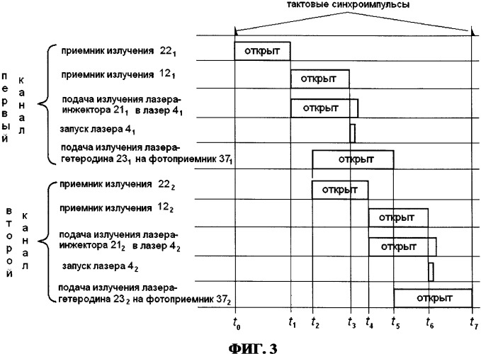 Лидар для контроля состояния атмосферы (варианты) (патент 2335786)