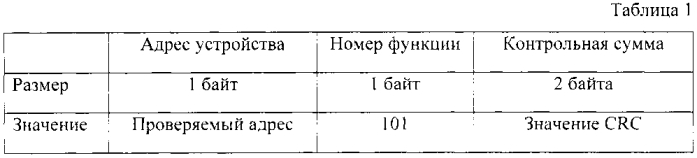 Способ разрешения конфликта адресации узлов в асинхронных сетях с топологией "общая шина" (патент 2565488)