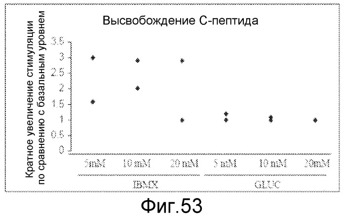 Дифференцировка человеческих эмбриональных стволовых клеток (патент 2473685)