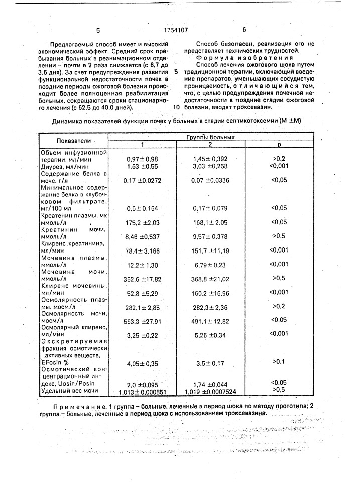 Способ лечения ожогового шока (патент 1754107)