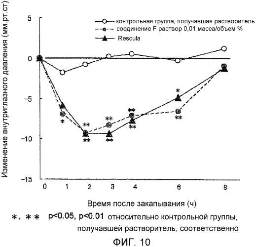 Новый агонист ер4 (патент 2564414)