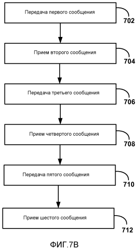 Обратный канал ввода данных пользователем для беспроводных дисплеев (патент 2577184)