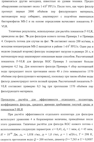 Материалы для водяных фильтров, соответствующие водяные фильтры и способы их использования (патент 2314142)