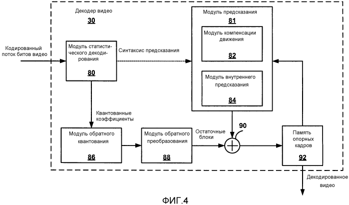 Статистическое кодирование коэффициентов, используя объединенную контекстную модель (патент 2556465)