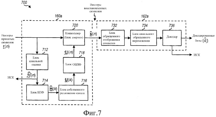 Обработка сигналов с разложением на собственные моды канала и инверсией канала для мвмв-систем (патент 2317648)