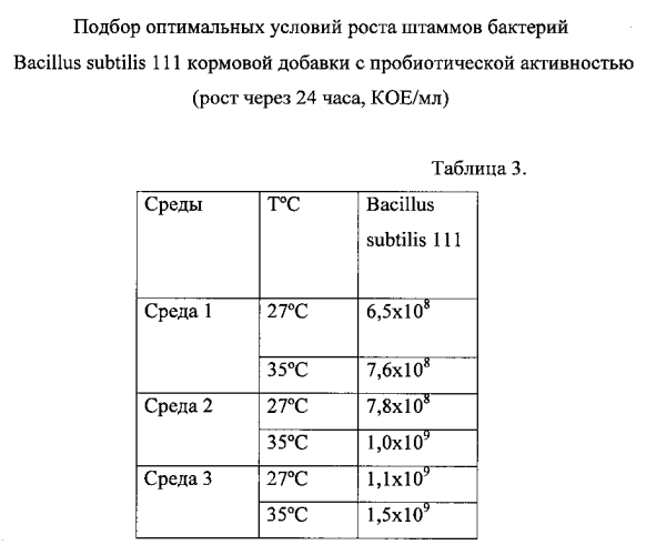 Кормовая добавка с пробиотической активностью на минеральной основе (патент 2569002)