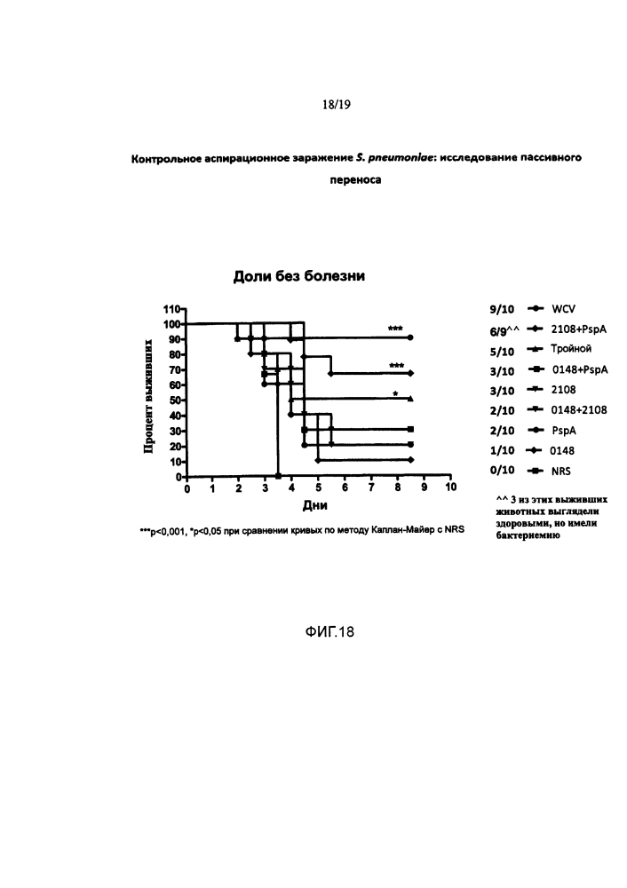 Вакцины и композиции против streptococcus pneumoniae (патент 2623174)