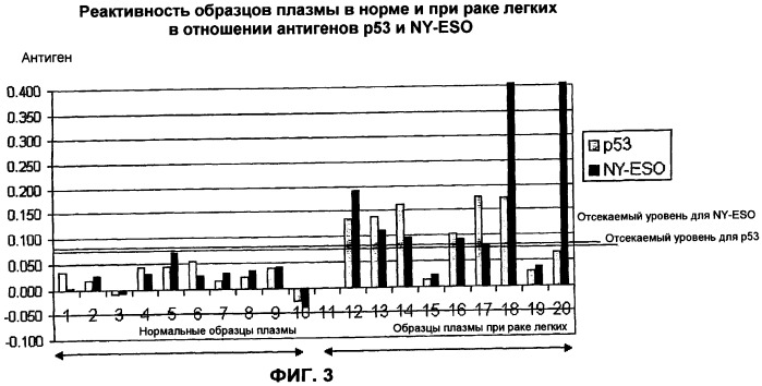 Улучшенные способы иммуноанализа (патент 2416095)