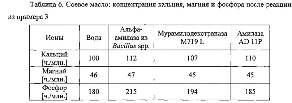 Усовершенствованный способ водно-ферментативного дегуммирования растительных масел (патент 2637134)