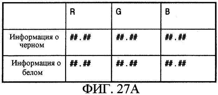 Устройство и способ обработки изображений (патент 2291585)