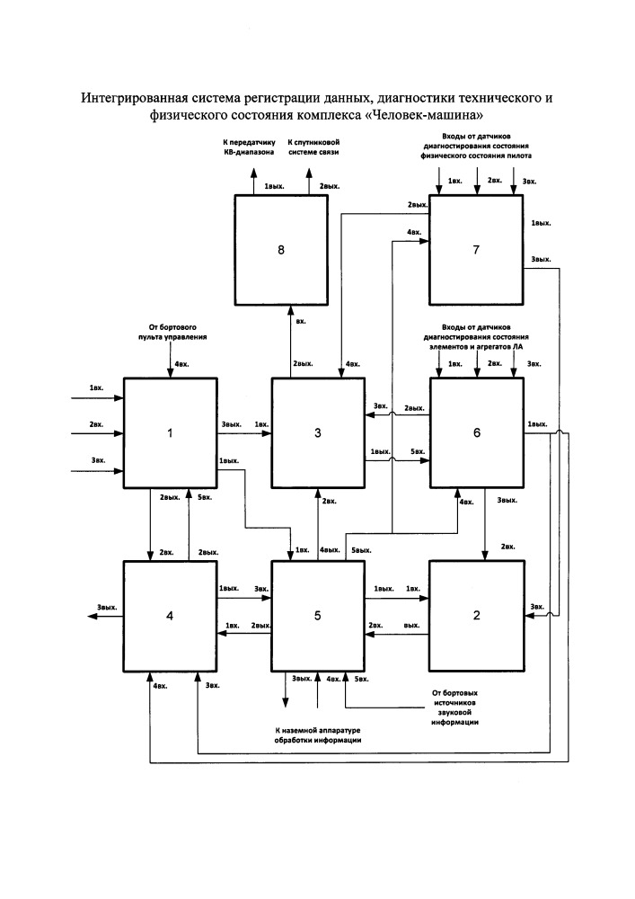Интегрированная система регистрации данных, диагностики технического и физического состояния комплекса "человек-машина" (патент 2650276)