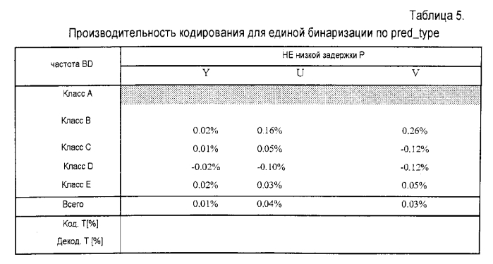 Сокращение количества контекстов для контекстно-адаптивного бинарного арифметического кодирования (патент 2575398)