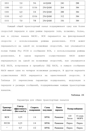 Система беспроводной локальной вычислительной сети со множеством входов и множеством выходов (патент 2485697)