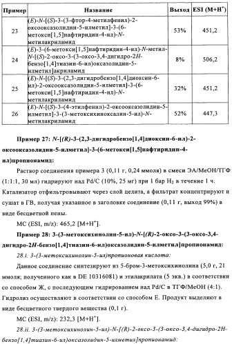 Производные оксазолидиновых антибиотиков (патент 2506263)