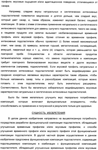 Композиция интенсивного подсластителя с глюкозамином и подслащенные ею композиции (патент 2455854)