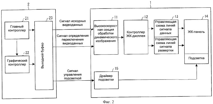 Жидкокристаллический дисплей и способы управления этим дисплеем (патент 2446485)