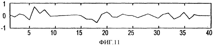 Снижение разреженности в кодированных речевых сигналах (патент 2388069)