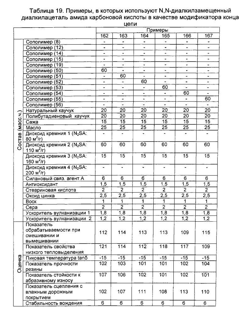 Резиновая смесь и пневматическая шина (патент 2605250)