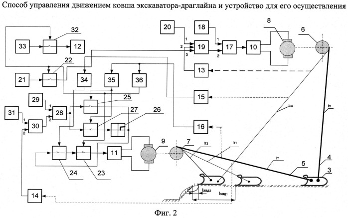 Способ управления движением ковша эксковатра-драглайна и устройство для его осуществления (патент 2543837)