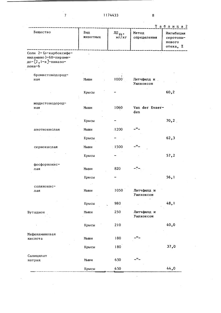 Соли-2-( @ -карбоксифениламино)-6 @ -пиримидо @ 2,1- @ хиназолона-6,проявляющие противовоспалительную активность (патент 1174433)