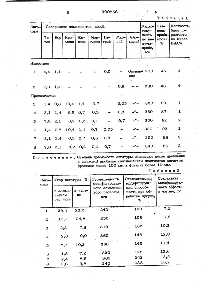 Алюминиевая лигатура (патент 990856)